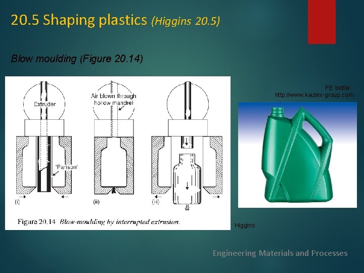 20. 5 Shaping plastics (Higgins 20. 5) Blow moulding (Figure 20. 14) PE bottle: