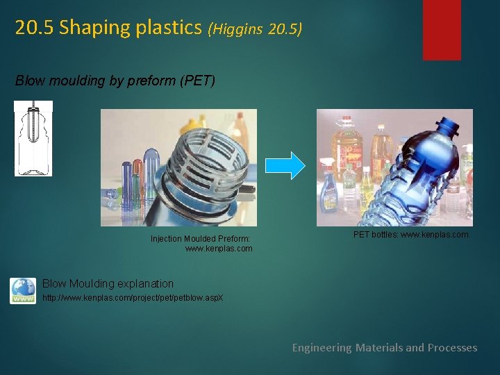 20. 5 Shaping plastics (Higgins 20. 5) Blow moulding by preform (PET) Injection Moulded