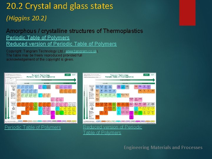 20. 2 Crystal and glass states (Higgins 20. 2) Amorphous / crystalline structures of