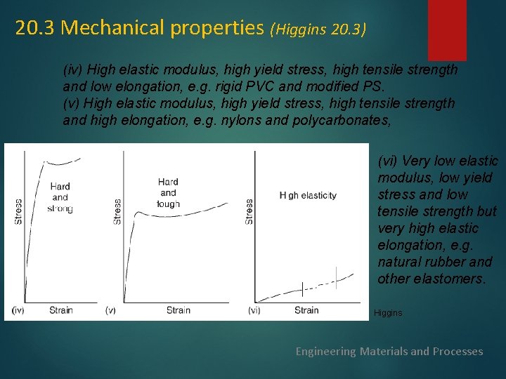 20. 3 Mechanical properties (Higgins 20. 3) (iv) High elastic modulus, high yield stress,