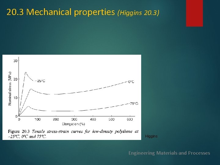 20. 3 Mechanical properties (Higgins 20. 3) Higgins Engineering Materials and Processes 