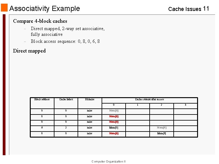 Associativity Example Cache Issues 11 Compare 4 -block caches – – Direct mapped, 2