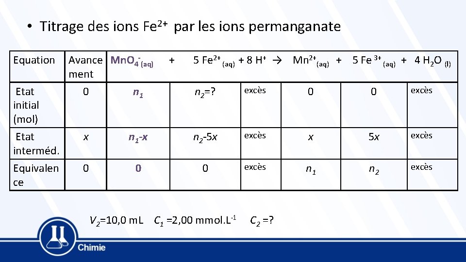  • Titrage des ions Fe 2+ par les ions permanganate Equation Etat initial