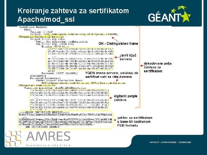 Kreiranje zahteva za sertifikatom Apache/mod_ssl Kreirani zahtev za sertifikatom može da se proveri sledećom