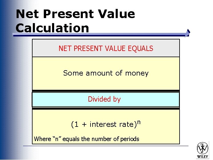 Net Present Value Calculation NET PRESENT VALUE EQUALS Some amount of money Divided by