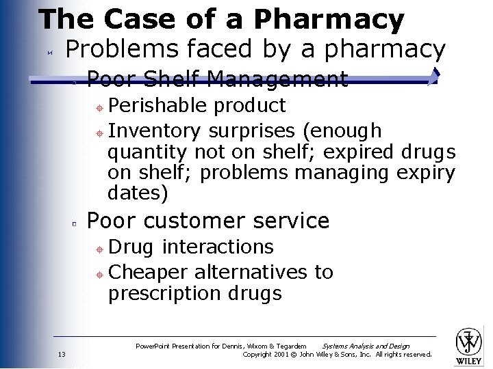 The Case of a Pharmacy Problems faced by a pharmacy Poor Shelf Management Perishable