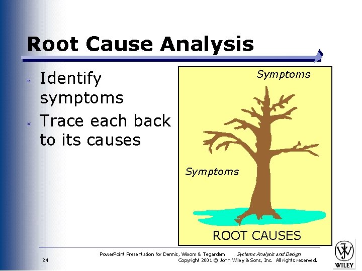 Root Cause Analysis Identify symptoms Trace each back to its causes Symptoms ROOT CAUSES