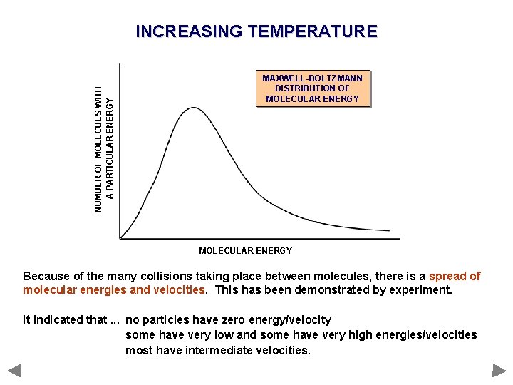 NUMBER OF MOLECUES WITH A PARTICULAR ENERGY INCREASING TEMPERATURE MAXWELL-BOLTZMANN DISTRIBUTION OF MOLECULAR ENERGY