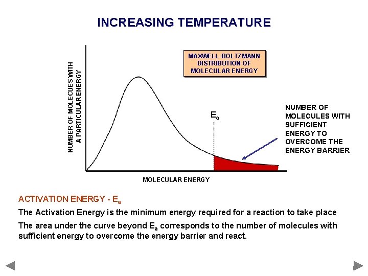 NUMBER OF MOLECUES WITH A PARTICULAR ENERGY INCREASING TEMPERATURE MAXWELL-BOLTZMANN DISTRIBUTION OF MOLECULAR ENERGY