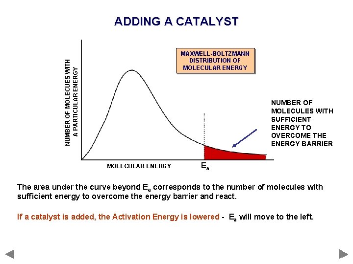 ADDING A CATALYST NUMBER OF MOLECUES WITH A PARTICULAR ENERGY MAXWELL-BOLTZMANN DISTRIBUTION OF MOLECULAR