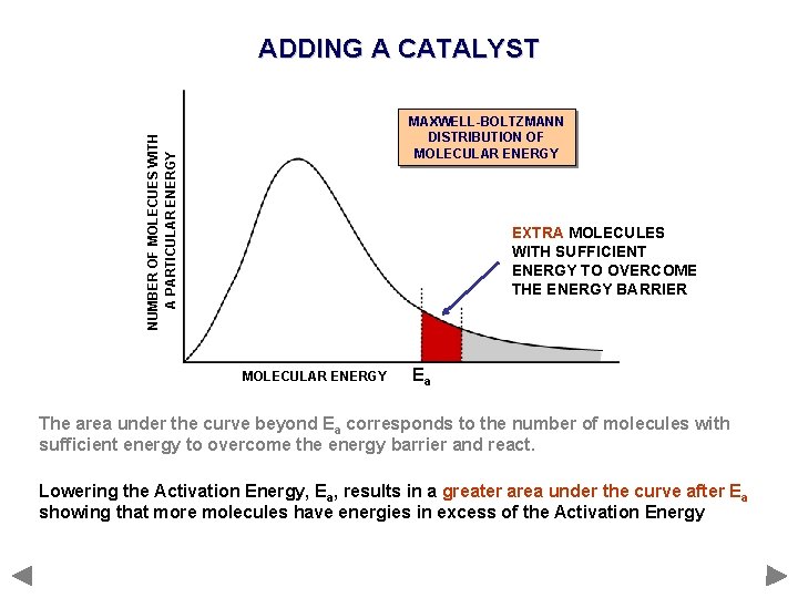 ADDING A CATALYST NUMBER OF MOLECUES WITH A PARTICULAR ENERGY MAXWELL-BOLTZMANN DISTRIBUTION OF MOLECULAR