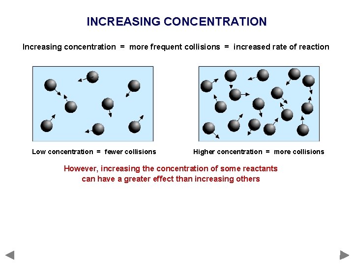 INCREASING CONCENTRATION Increasing concentration = more frequent collisions = increased rate of reaction Low