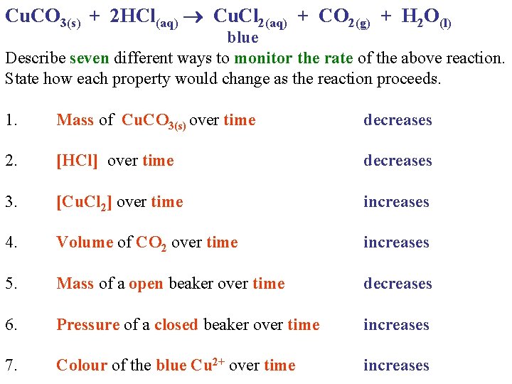 Cu. CO 3(s) + 2 HCl(aq) Cu. Cl 2(aq) + CO 2(g) + H