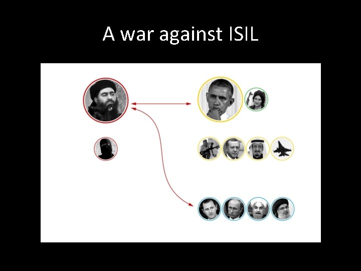A war against ISIL 