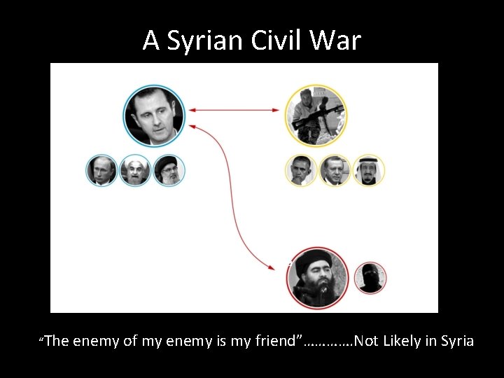 A Syrian Civil War a “The enemy of my enemy is my friend”…………. Not