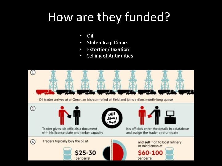 How are they funded? • • Oil Stolen Iraqi Dinars Extortion/Taxation Selling of Antiquities