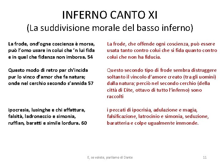 INFERNO CANTO XI (La suddivisione morale del basso inferno) La frode, ond’ogne coscienza è INFERNO CANTO XI (La suddivisione morale del basso inferno) La frode, ond’ogne coscienza è