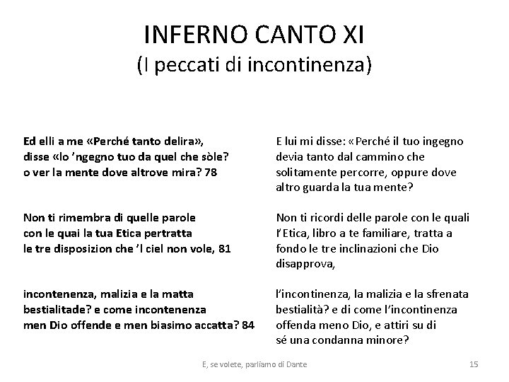 INFERNO CANTO XI (I peccati di incontinenza) Ed elli a me «Perché tanto delira» INFERNO CANTO XI (I peccati di incontinenza) Ed elli a me «Perché tanto delira»