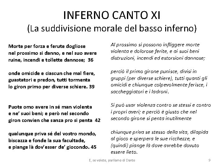 INFERNO CANTO XI (La suddivisione morale del basso inferno) Morte per forza e ferute INFERNO CANTO XI (La suddivisione morale del basso inferno) Morte per forza e ferute