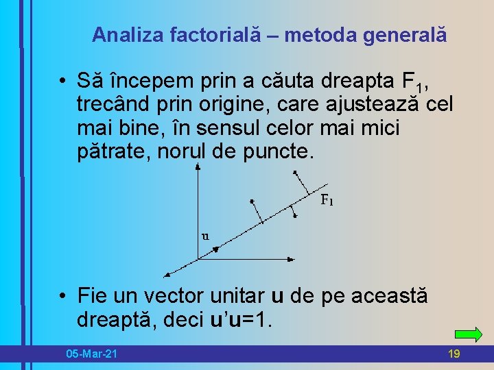 Analiza factorială – metoda generală • Să începem prin a căuta dreapta F 1,