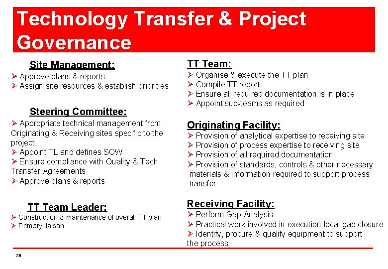 Technology Transfer & Project Governance Site Management: Ø Approve plans & reports Ø Assign