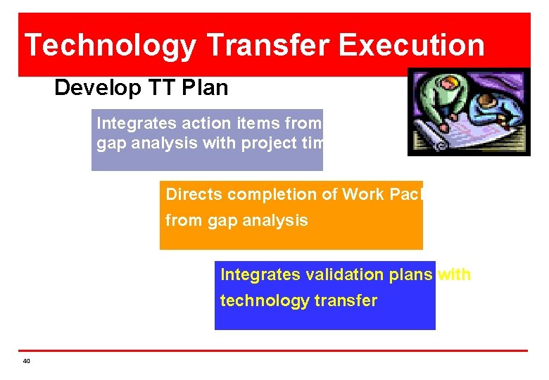 Technology Transfer Execution Develop TT Plan Integrates action items from gap analysis with project