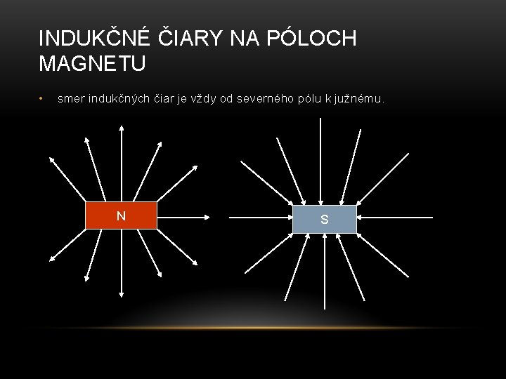 INDUKČNÉ ČIARY NA PÓLOCH MAGNETU • smer indukčných čiar je vždy od severného pólu