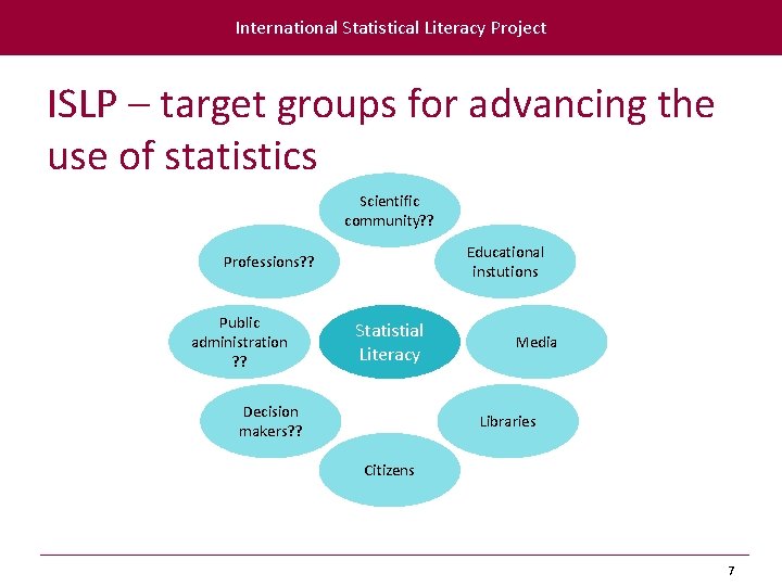 International Statistical Literacy Project ISLP Open Meeting 12