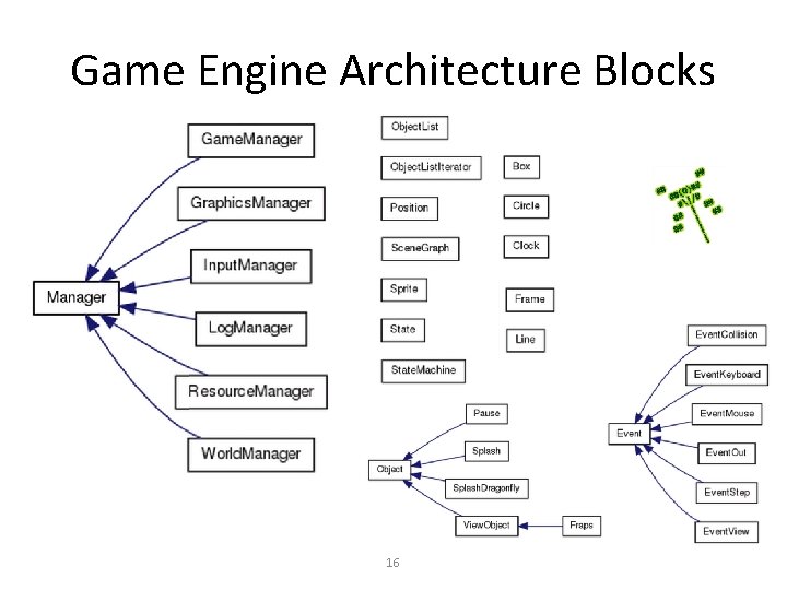 Game Engine Architecture Blocks 16 