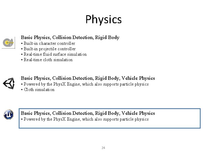 Physics Basic Physics, Collision Detection, Rigid Body • Built-in character controller • Built-in projectile