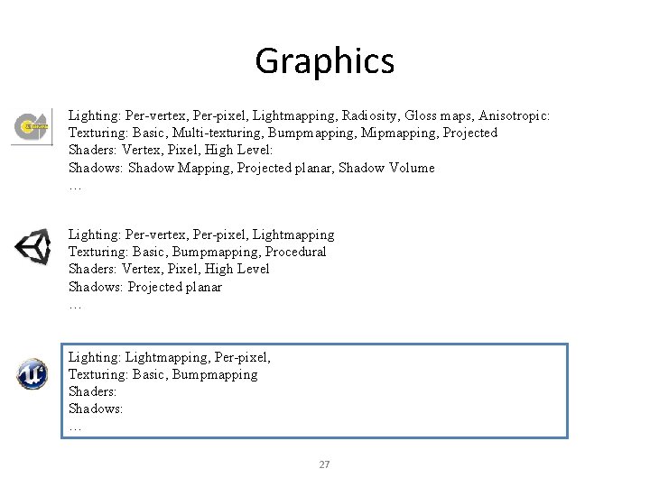 Graphics Lighting: Per-vertex, Per-pixel, Lightmapping, Radiosity, Gloss maps, Anisotropic: Texturing: Basic, Multi-texturing, Bumpmapping, Mipmapping,