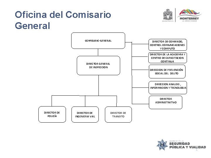 Oficina del Comisario General COMISARIO GENERAL DIRECTOR GENERAL DE INSPECCION DIRECTOR DE COMANDO, CONTROL