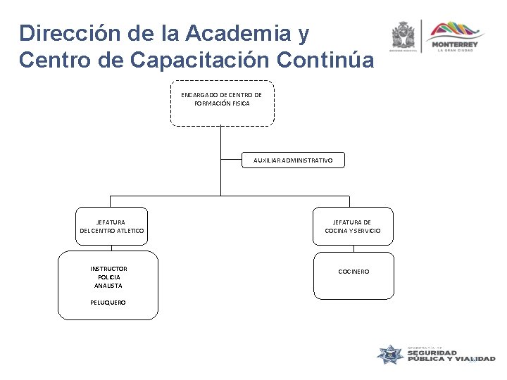 Dirección de la Academia y Centro de Capacitación Continúa ENCARGADO DE CENTRO DE FORMACIÓN