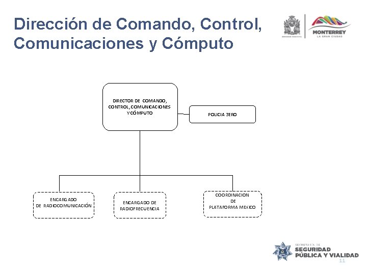 Dirección de Comando, Control, Comunicaciones y Cómputo DIRECTOR DE COMANDO, CONTROL, COMUNICACIONES Y CÓMPUTO