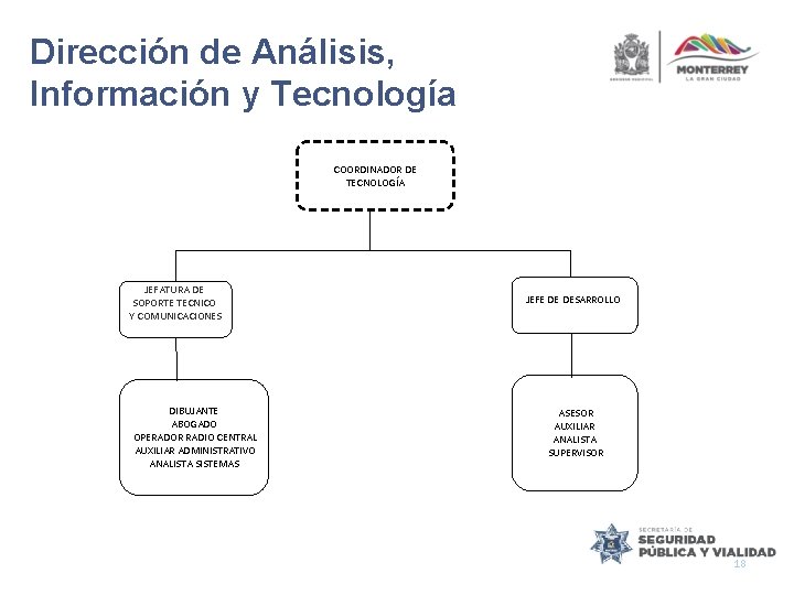 Dirección de Análisis, Información y Tecnología COORDINADOR DE TECNOLOGÍA JEFATURA DE SOPORTE TECNICO Y