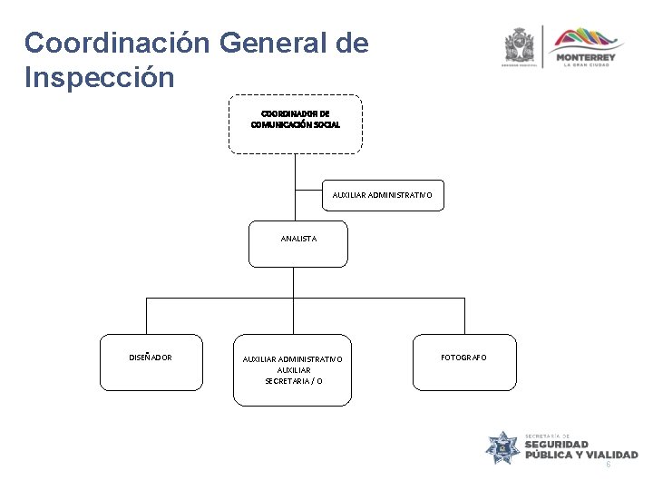 Coordinación General de Inspección COORDINADOR DE COMUNICACIÓN SOCIAL AUXILIAR ADMINISTRATIVO ANALISTA DISEÑADOR AUXILIAR ADMINISTRATIVO