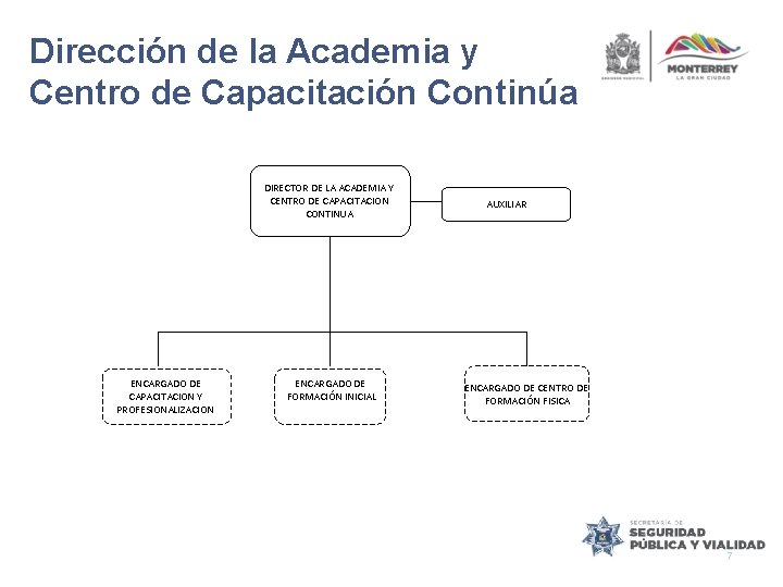 Dirección de la Academia y Centro de Capacitación Continúa DIRECTOR DE LA ACADEMIA Y