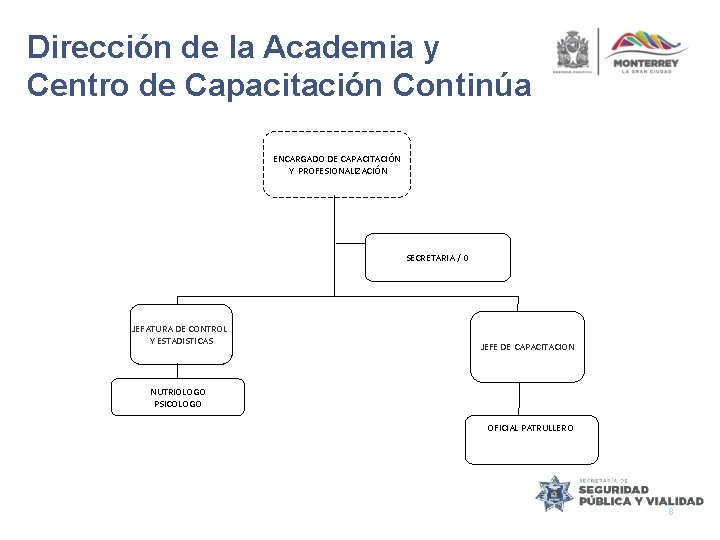 Dirección de la Academia y Centro de Capacitación Continúa ENCARGADO DE CAPACITACIÓN Y PROFESIONALIZACIÓN