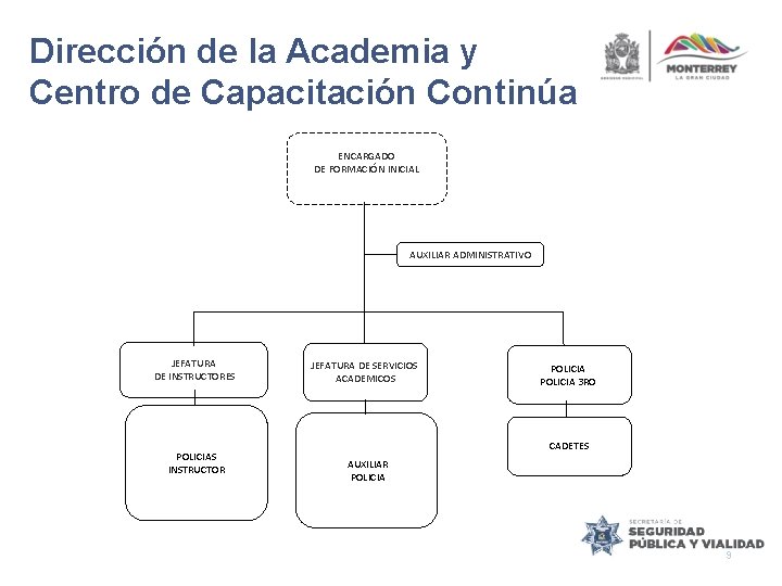 Dirección de la Academia y Centro de Capacitación Continúa ENCARGADO DE FORMACIÓN INICIAL AUXILIAR