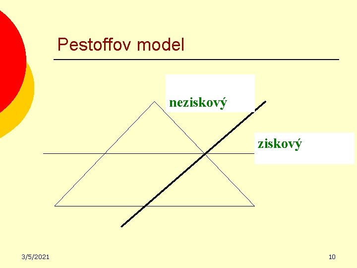 Pestoffov model neziskový 3/5/2021 10 