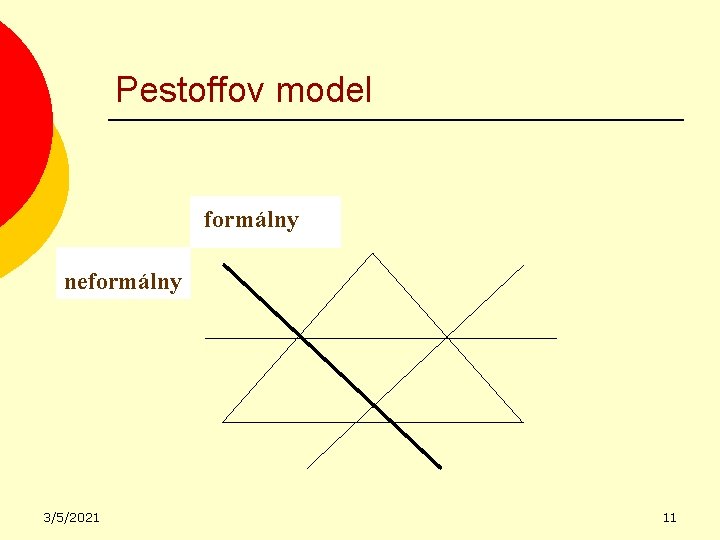 Pestoffov model formálny neformálny 3/5/2021 11 