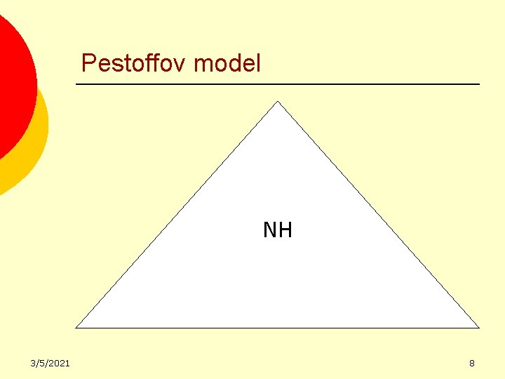 Pestoffov model NH 3/5/2021 8 