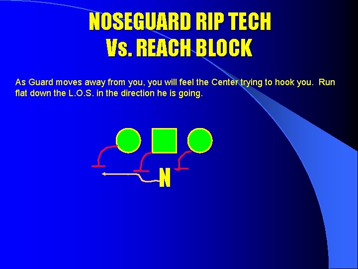 NOSEGUARD RIP TECH Vs. REACH BLOCK As Guard moves away from you, you will