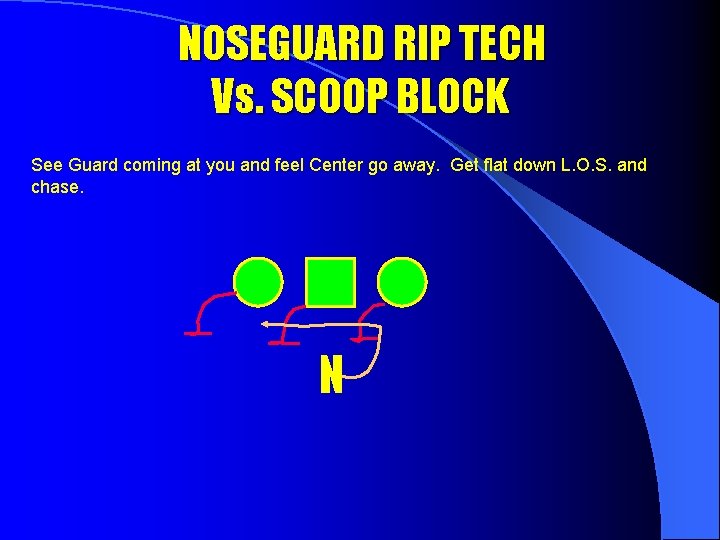 NOSEGUARD RIP TECH Vs. SCOOP BLOCK See Guard coming at you and feel Center