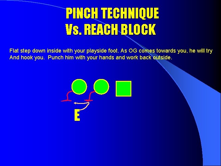 PINCH TECHNIQUE Vs. REACH BLOCK Flat step down inside with your playside foot. As