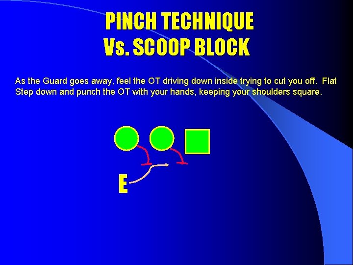 PINCH TECHNIQUE Vs. SCOOP BLOCK As the Guard goes away, feel the OT driving