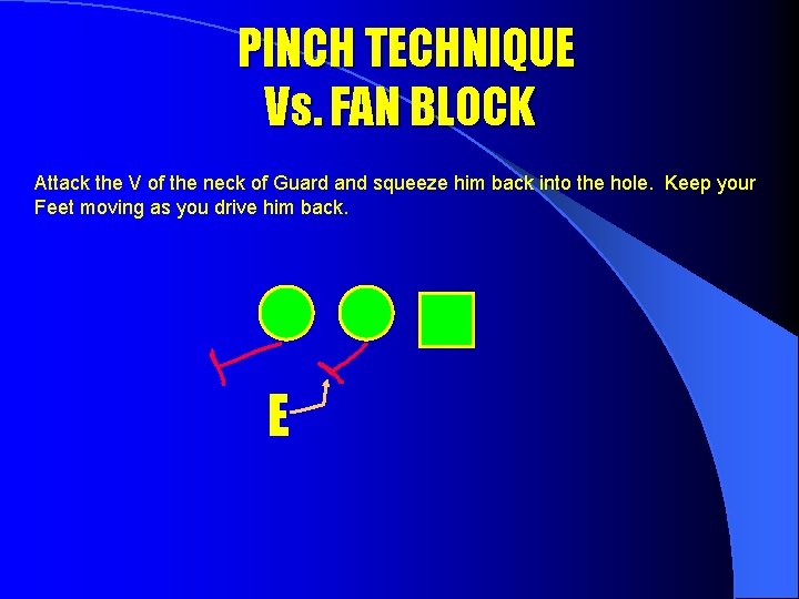 PINCH TECHNIQUE Vs. FAN BLOCK Attack the V of the neck of Guard and
