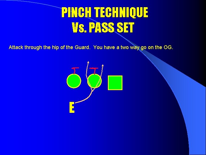 PINCH TECHNIQUE Vs. PASS SET Attack through the hip of the Guard. You have