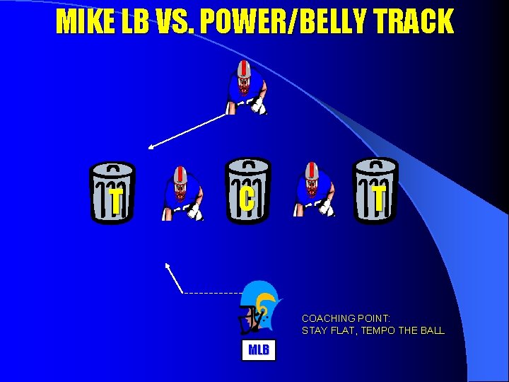 MIKE LB VS. POWER/BELLY TRACK T COACHING POINT: STAY FLAT, TEMPO THE BALL MLB