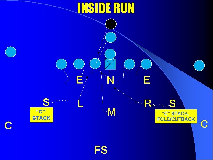 INSIDE RUN “C” STACK, FOLD/CUTBACK 